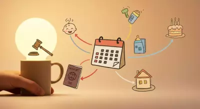 Calculadora de Fechas: ¿Cuál es tu Necesidad Real?